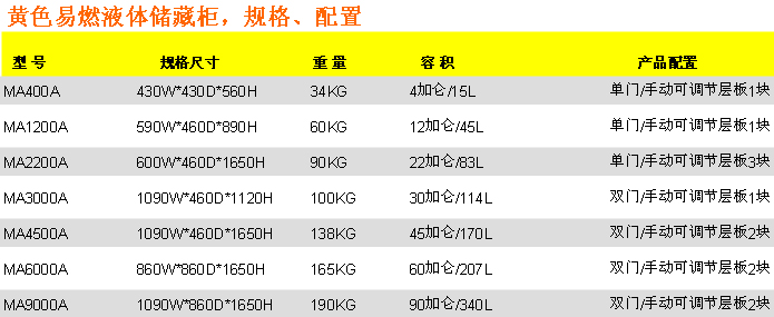 黄色易燃液体储藏柜