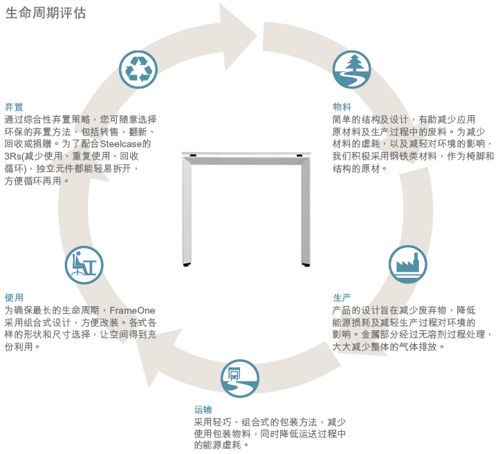 frameone系统家具